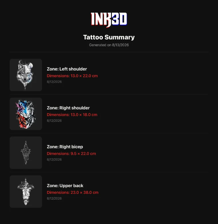Tattoo summary: zone and size of every piece